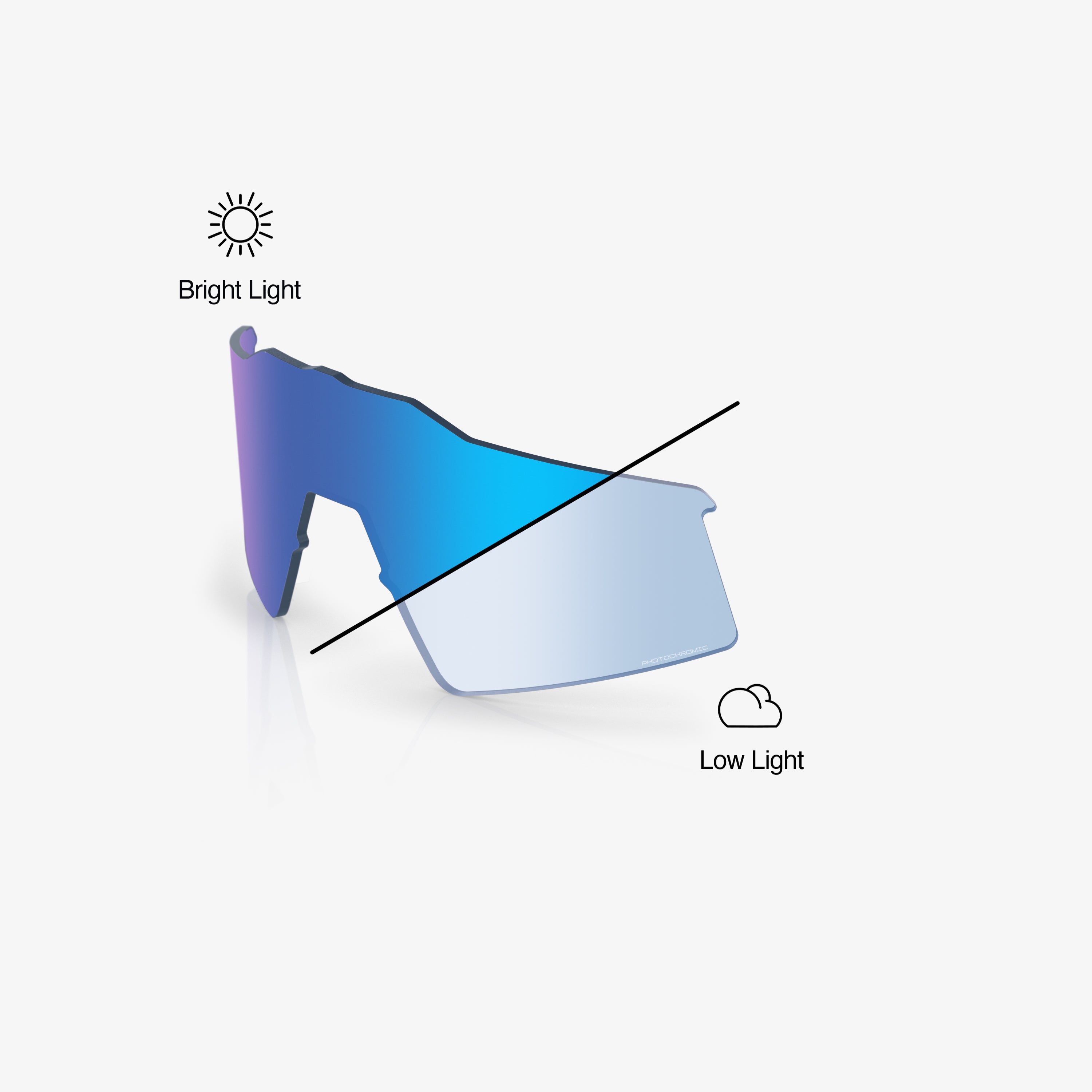 100-speedcraft-sl-ersatzlinse-blue-mirror-photochromic image 1