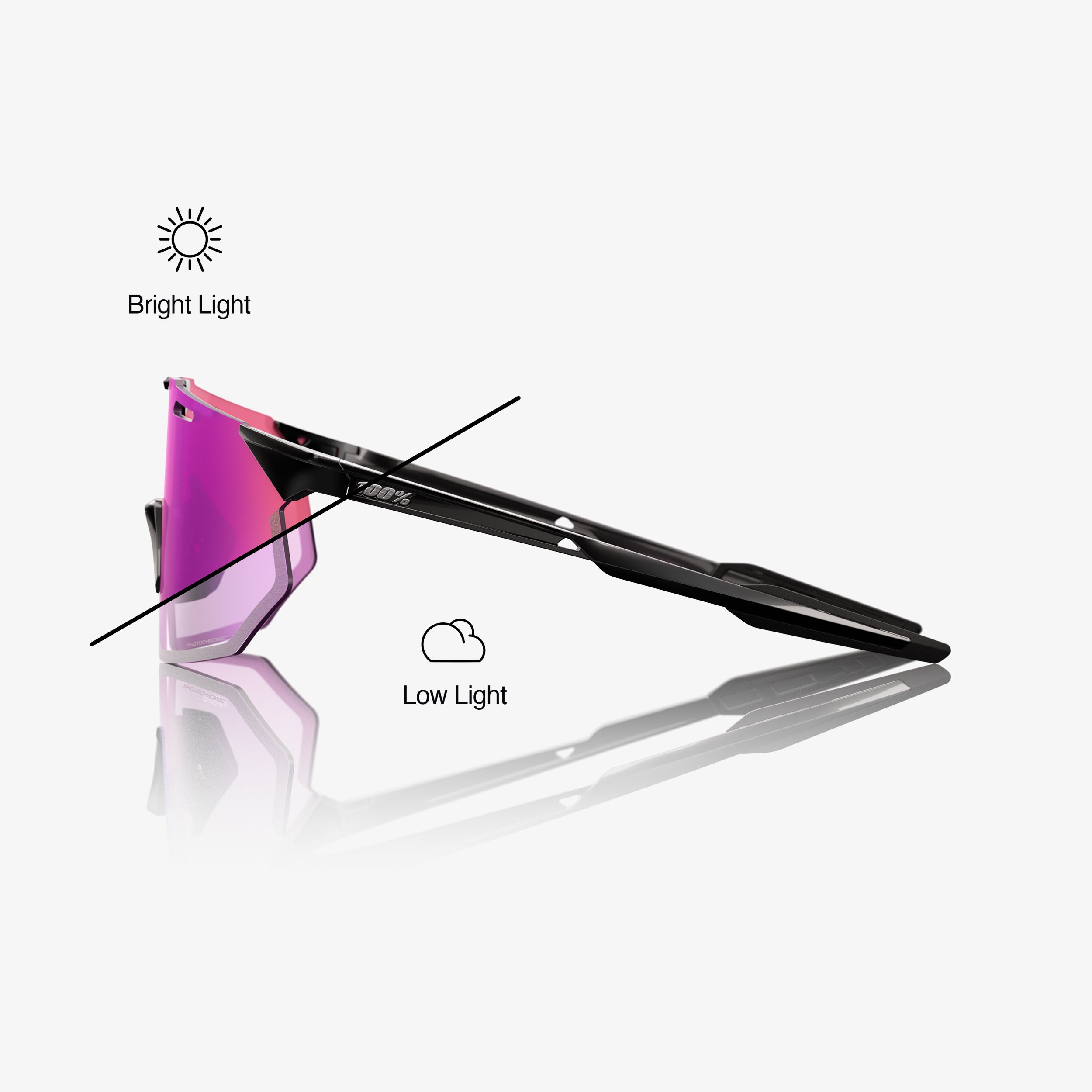 100-hypercraft-sq-sonnenbrille-gloss-black-photochromic-purple-mirror image 3